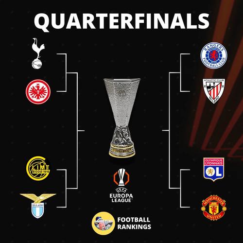 25-26赛季欧联杯八强对阵揭晓 罗马出局英超球队晋级