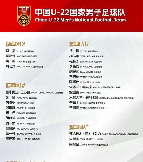 国足新一期集训名单公布 以老带新兼顾战绩与更新