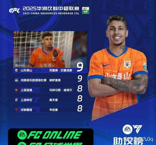 克雷桑当选中超第2轮最佳 新赛季进球目标20球