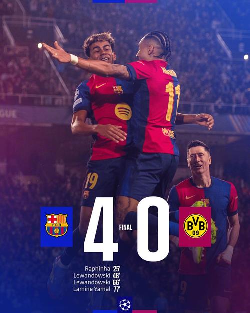 贝尔评巴萨7-2欧冠大捷：已证明夺冠热门实力