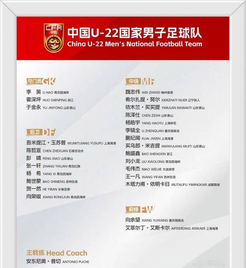 国足公布新一期集训名单 U23新星跳级备战FIFA赛事