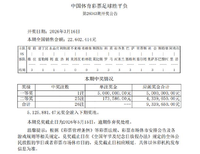 曼联冷平其余几乎全正路，足彩头奖开29注41万清空456万滚存！