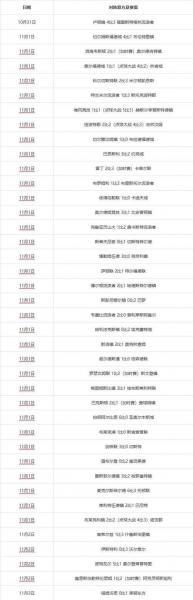 2025-26英超欧冠席位争夺战白热化 第5至12名仅差7分