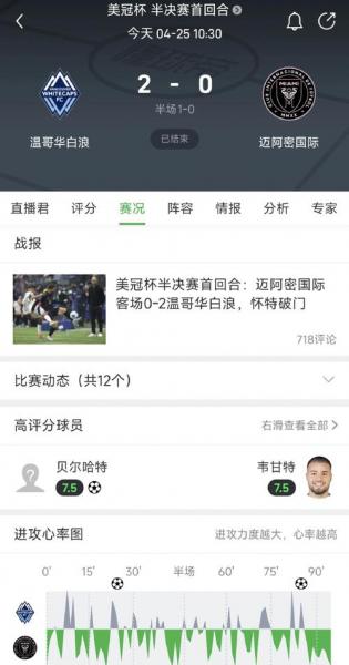 美职联西部焦点战：穆勒维尔纳重逢 温哥华白浪主场告负