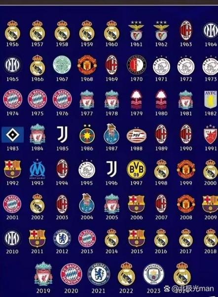 龙赛罗点评马德里德比：皇马无愧马德里之王，拜仁需警惕