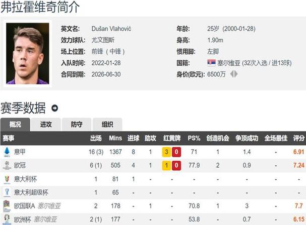 尤文接近续约弗拉霍维奇 700万欧年薪合同曝光