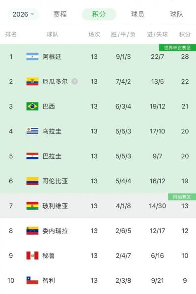 乌拉圭前锋比尼亚斯谈世界杯席位竞争：将平静应对