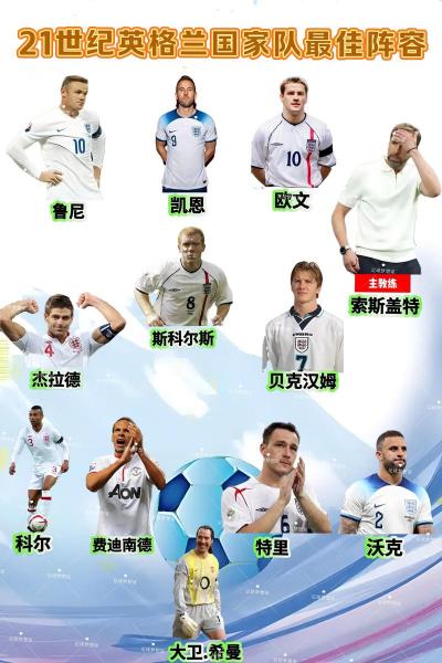 名宿沃尔科特谈道曼：暂不适合入选英格兰国家队