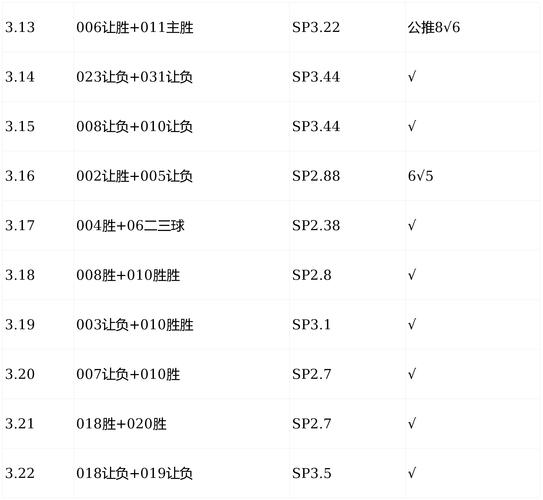 大小通吃欧洲预选附加赛单场解读:捷克VS爱尔兰