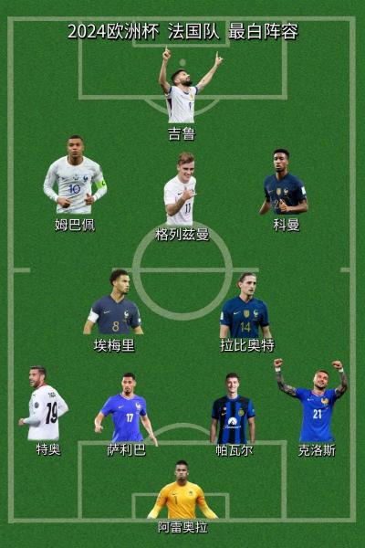 ESPN曝巴西战法国友谊赛首发：四前锋强攻阵容