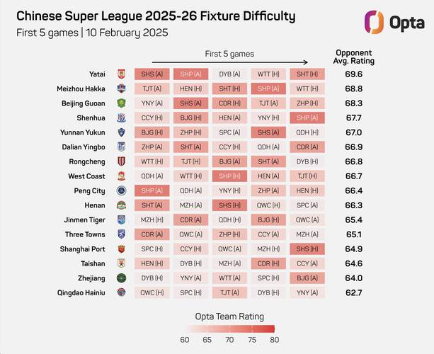 2025中超观赛数据亮眼:人次破618万 门票收入同比增近四成