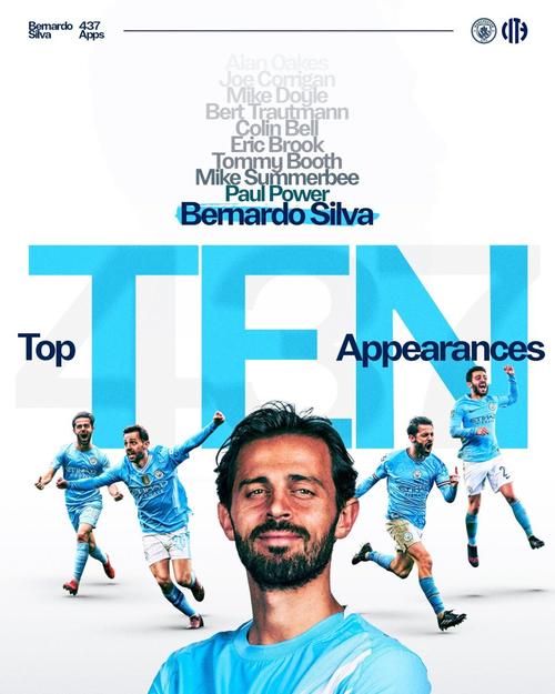 曼城队长B席表态:以费尔南迪尼奥孔帕尼为榜样 打造争冠团队