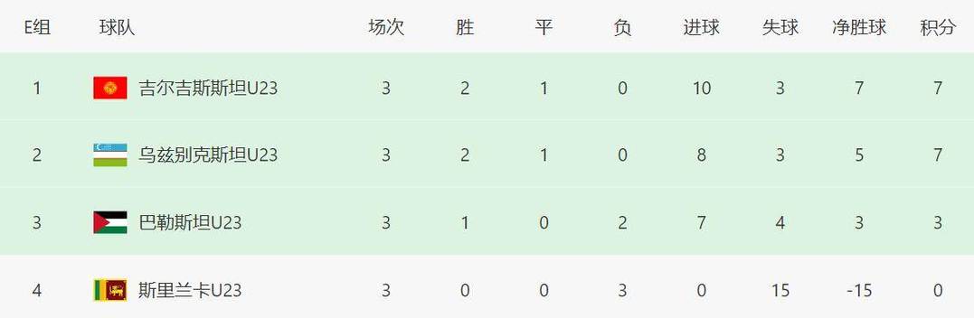 【FIFA系列赛】国足2-0库拉索 朱辰杰防守数据评分6.8