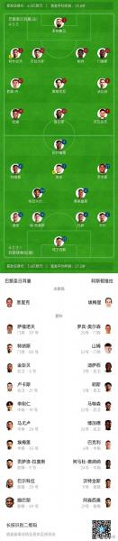 德转更新法甲身价最高阵容 巴黎独占10席