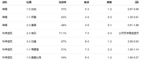 大小通吃+国际友谊赛单场解读：韩国VS科特迪瓦 2026年3月轮次 大小球比分预测