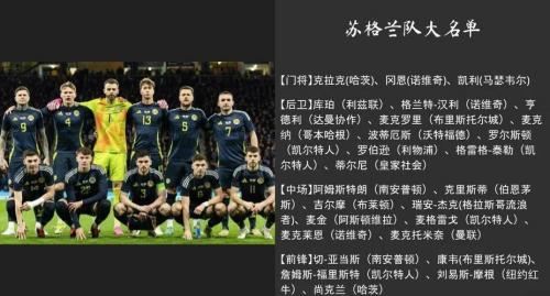 罗伯逊苏格兰国家队出场91场 队史仅次于达格利什