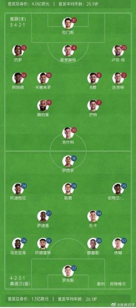 英超对阵单一对手胜场榜更新 曼联稳居前三