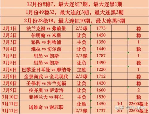 大小通吃国际友谊单场解读:荷兰VS厄瓜多尔 四月轮次 大小球比分预测