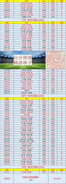 大小通吃国际友谊单场解读：苏格兰VS科特迪瓦 四月国际友谊赛 大小球比分预测