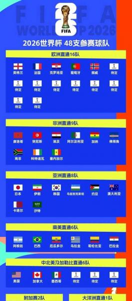 世界杯东道主来袭！海外情报：美国VS葡萄牙